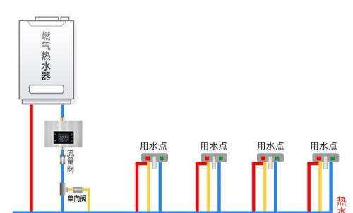 热水器两根管分别有什么作用？如何区分？