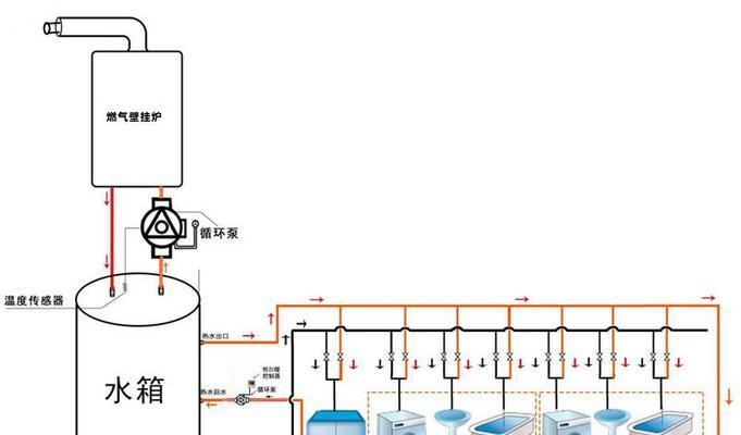 热水器两根管分别有什么作用？如何区分？