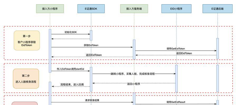 小程序基础版服务器功能有哪些？如何配置？
