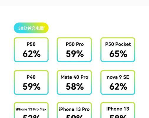 mini5充电器功率选择标准是什么？多少瓦的充电器更适合mini5？