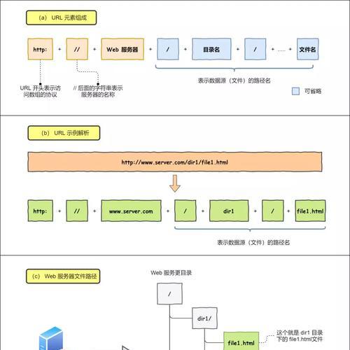 服务器网址更改步骤是什么？需要注意什么？