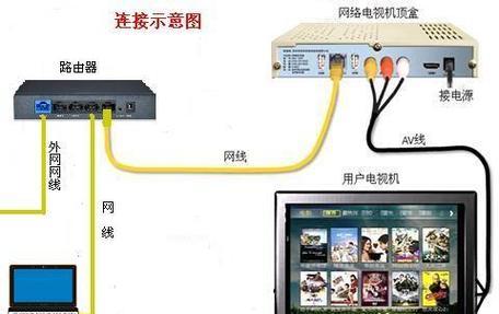 小米破译版机顶盒如何连接电视？使用过程中遇到问题怎么办？