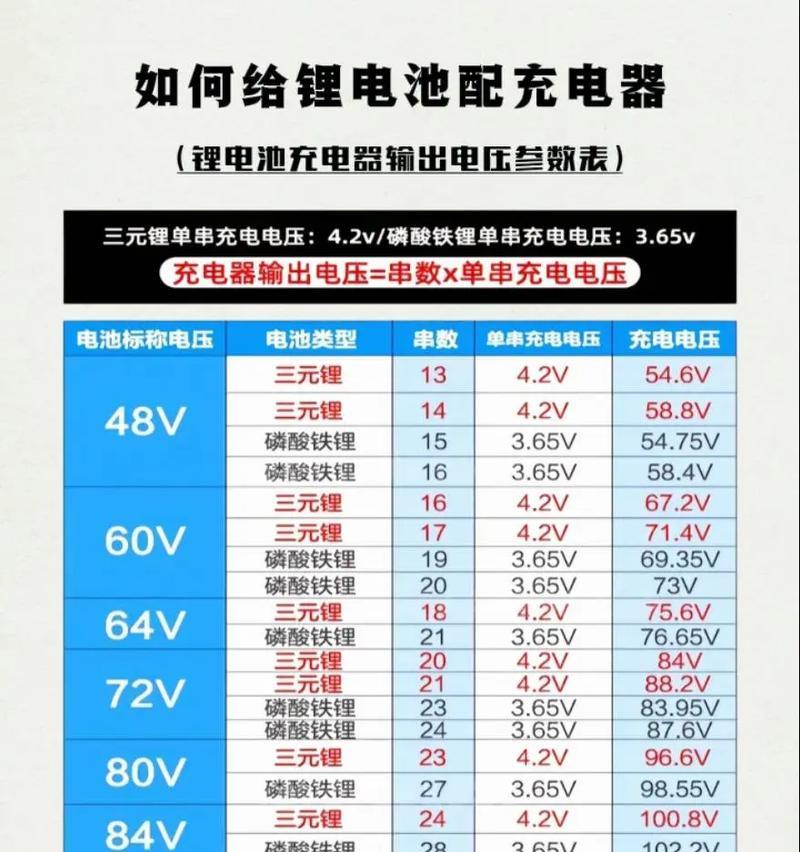 双充电器充电锂电池需满足哪些条件？