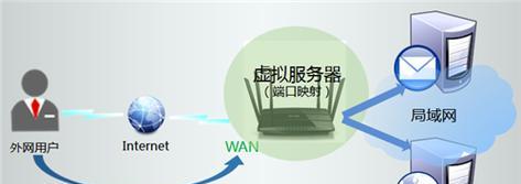 无线认证服务器的含义是什么？