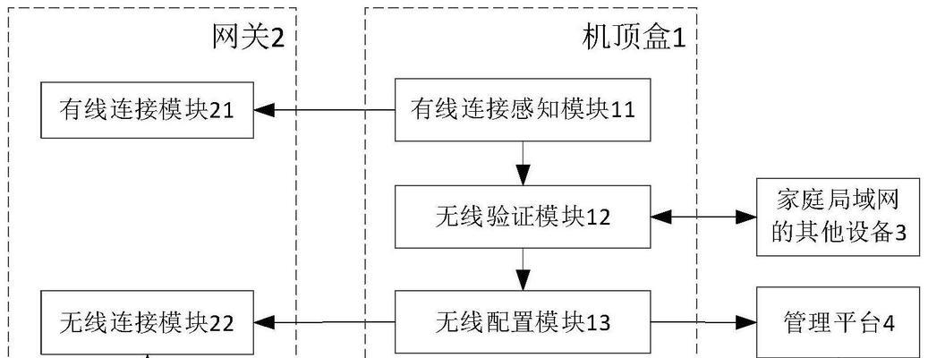 网络网关设置密码登录的步骤是什么？