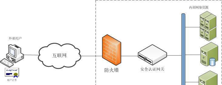 网络网关设置密码登录的步骤是什么？