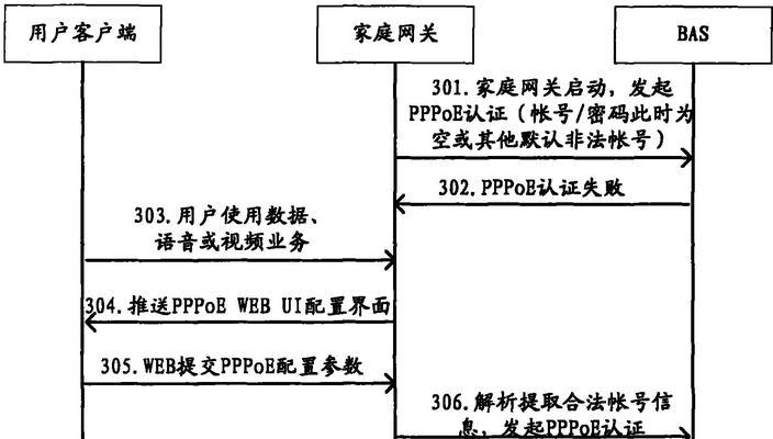 网络网关设置密码登录的步骤是什么？