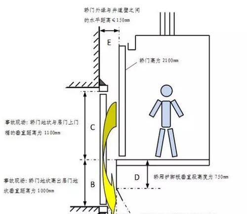 电梯服务器退出操作步骤是什么？遇到故障如何处理？