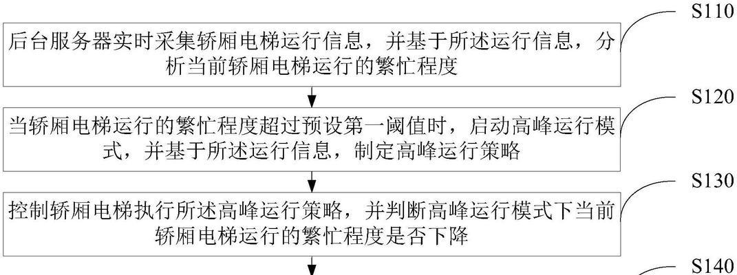 电梯服务器退出操作步骤是什么？遇到故障如何处理？