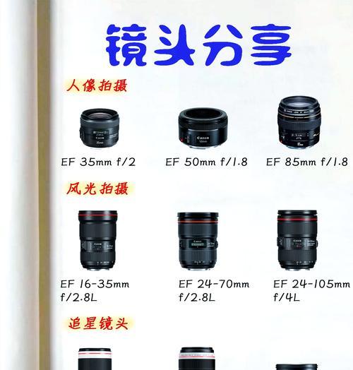 拍视频时如何选择合适的相机镜头？镜头选择有哪些技巧？
