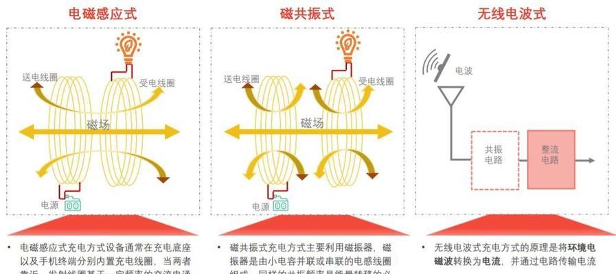 遥控电磁充电器使用方法？常见问题解答？