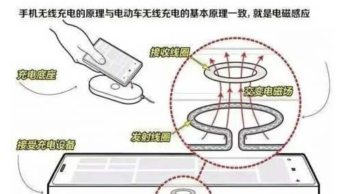 遥控电磁充电器使用方法？常见问题解答？