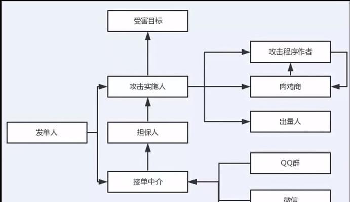 物理防御服务器是什么意思？如何正确使用？