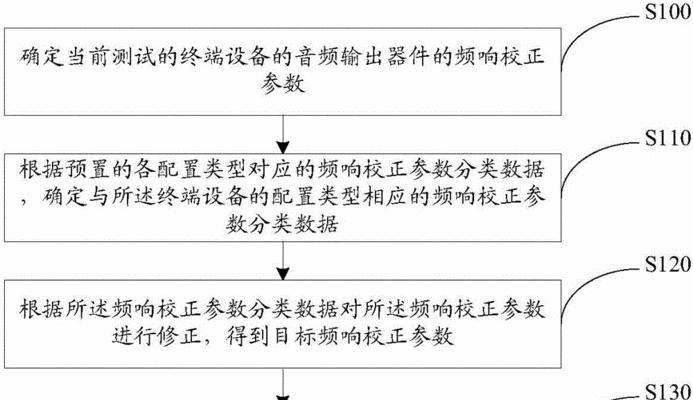 时间服务器不准确时如何进行校准？
