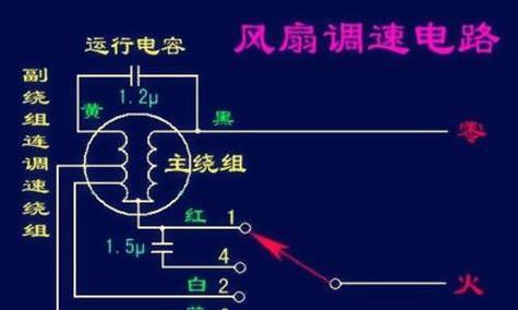 电风扇吹出雾气的原理是什么？使用效果如何？