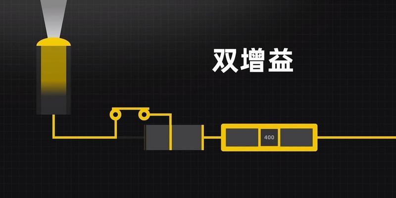 索尼双增益iso相机性能如何？