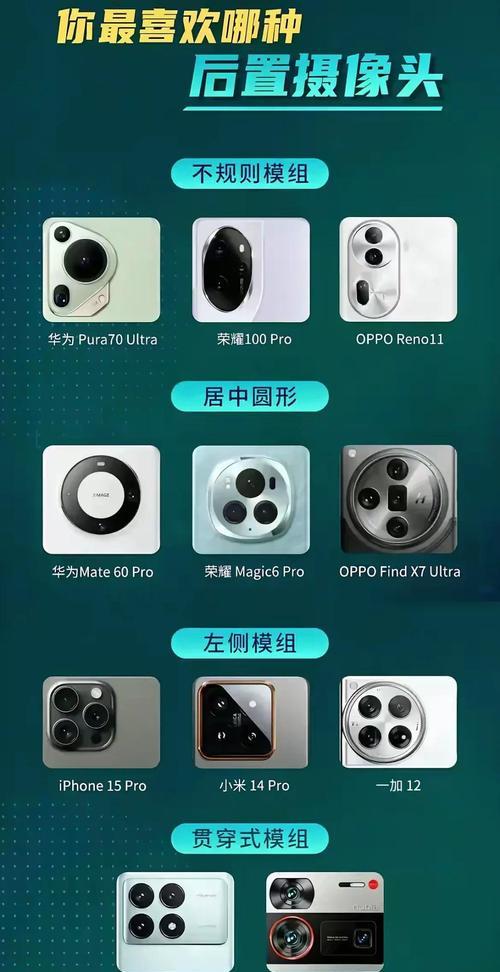手机四个主摄像头有何不同？各自的作用是什么？
