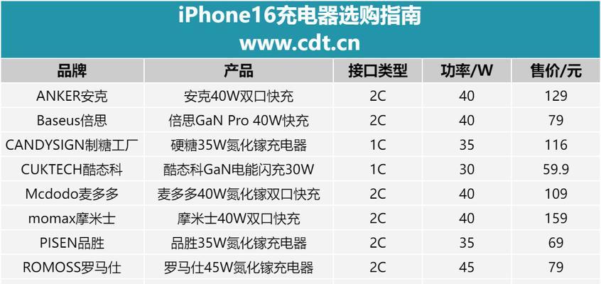 平板充电器功率选择标准是什么？