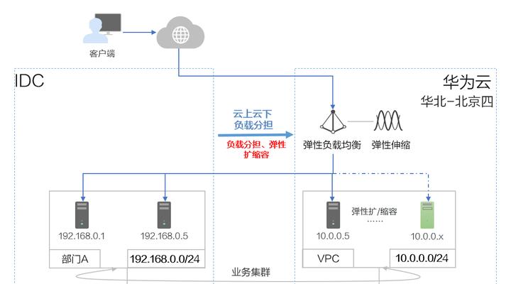 平板如何作为网关使用？在知乎上有哪些设置方法？