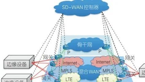 平板如何作为网关使用？在知乎上有哪些设置方法？