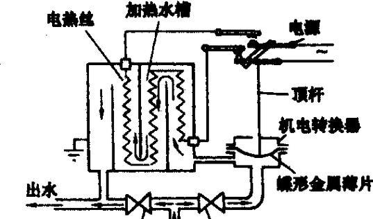 洗澡时热水器的工作原理是什么？