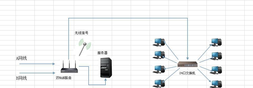 pc怎么开服务器？如何设置和启动个人电脑服务器？