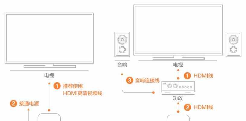 电视机顶盒线盒连接方法？如何正确安装线盒？