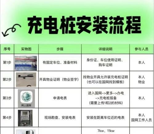 下车载无线充电器如何充电？充电过程中可能遇到哪些问题？