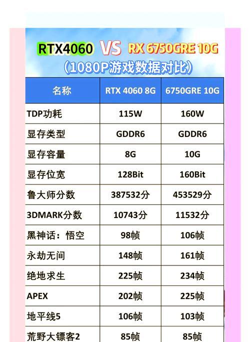 购买650显卡需要注意哪些事项？如何选择合适的显卡？