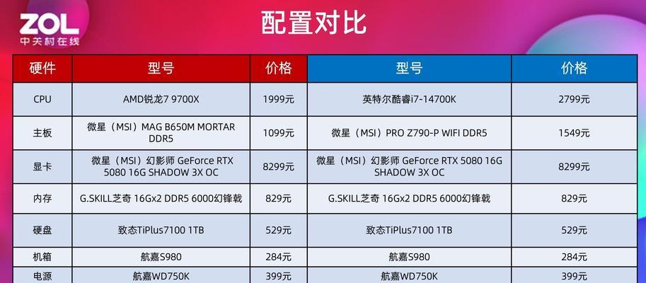 购买650显卡需要注意哪些事项？如何选择合适的显卡？