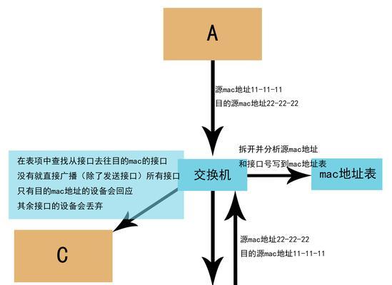 路由器同时充当交换机和路由器的方法？设置步骤是什么？