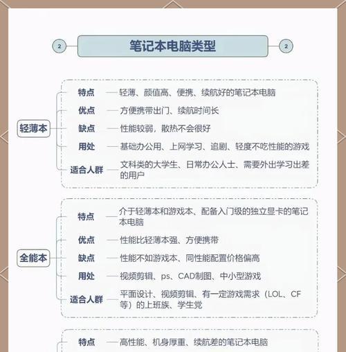 台式电脑选购显卡的标准是什么？