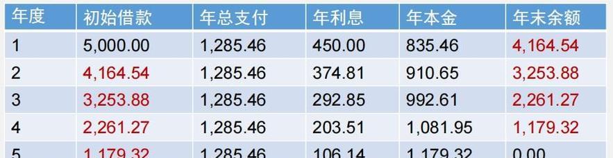 显卡套装返厂的合适时机是什么时候？