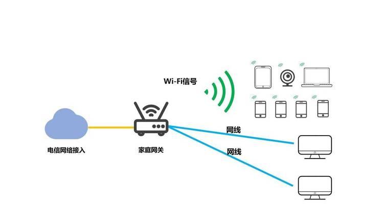 无线中继网关的登录网址怎么找？