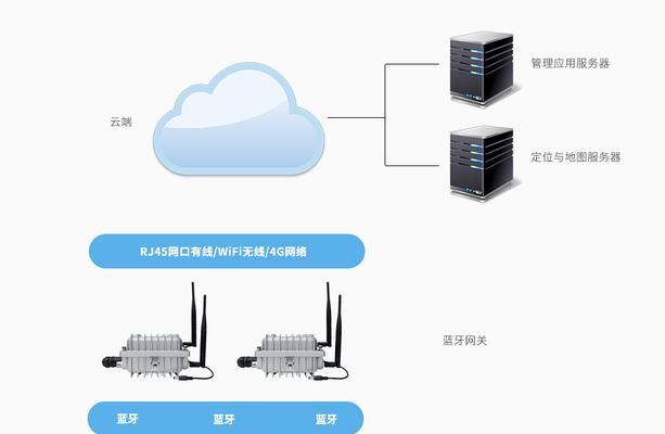 无线中继网关的登录网址怎么找？