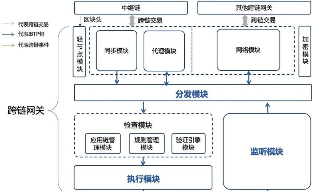 无线中继网关的登录网址怎么找？