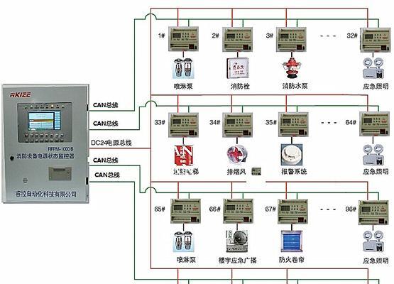 监控电源盒电流不足会有什么影响？