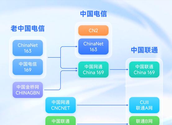 网络中ip服务器的查找方法是什么？
