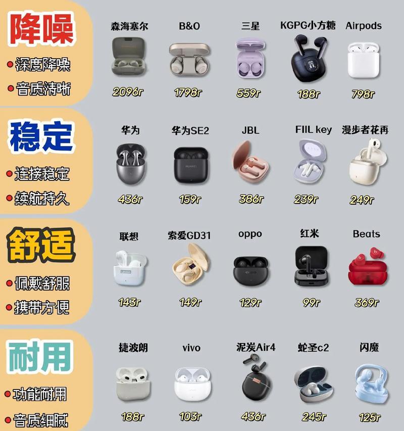 蓝牙耳机编号怎么看？如何识别耳机型号？