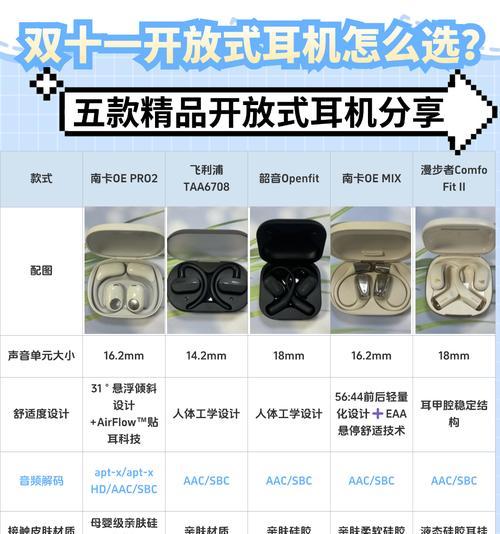 蓝牙耳机编号怎么看？如何识别耳机型号？