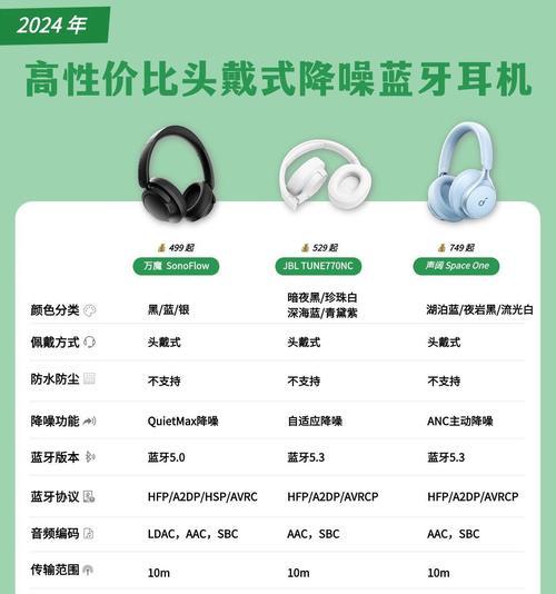 一带全带蓝牙耳机哪款更出色？用户评价和功能对比如何？