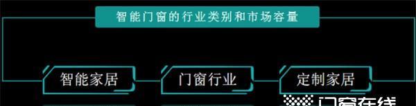 智能门窗是否需要留电源？原因是什么？