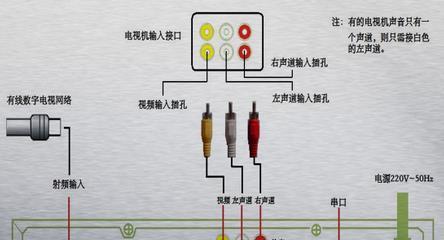 小电视机盒子如何拆卸？拆解步骤是什么？