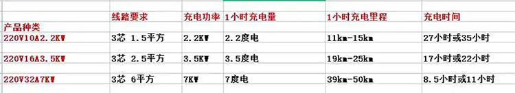 特斯拉车载充电器换插头的正确步骤是什么？操作不当会有哪些后果？