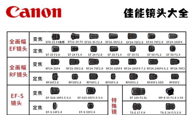 佳能相机镜头异响的原因是什么？
