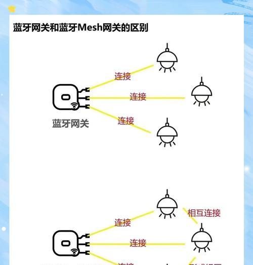 中弘网关接入米家app的步骤是什么？