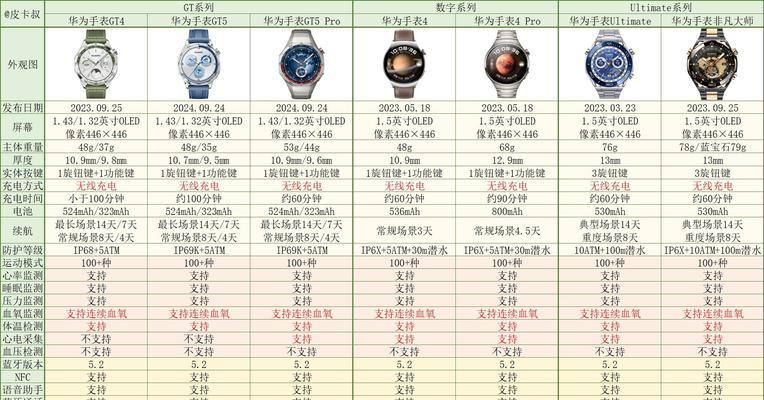 智能手表为何能保持价格稳定？市场趋势如何？