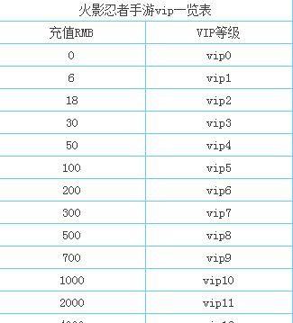 腾讯模拟器火影键位设置方法是什么？