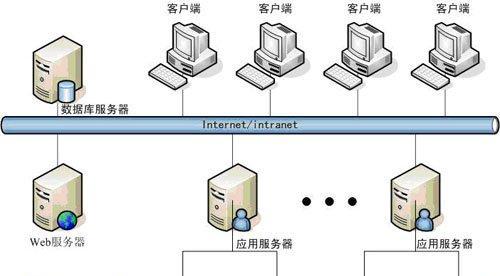 关闭游戏分路服务器的方法是什么？会影响游戏体验吗？