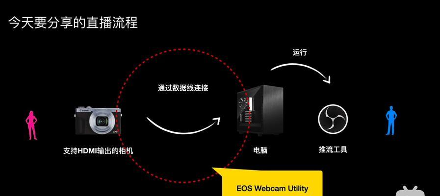 苹果采集卡佳能相机怎么用？如何连接苹果采集卡和佳能相机？